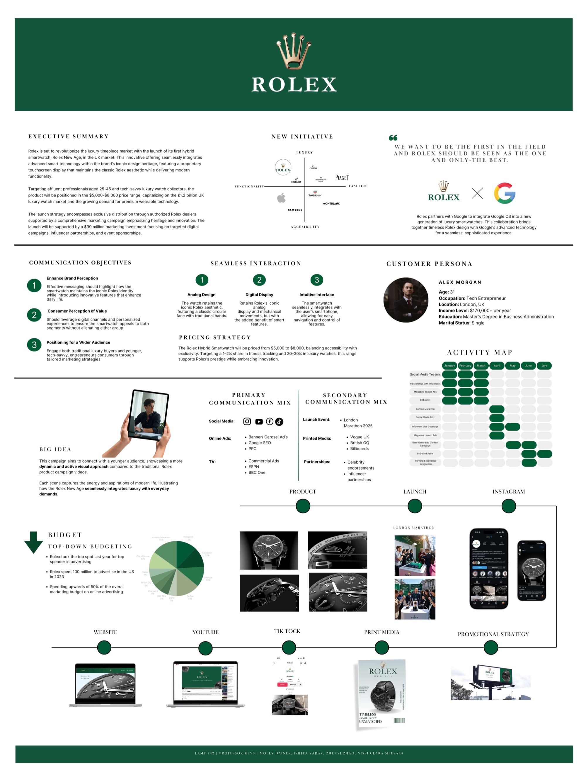 Rolex — Brand Extension Concept